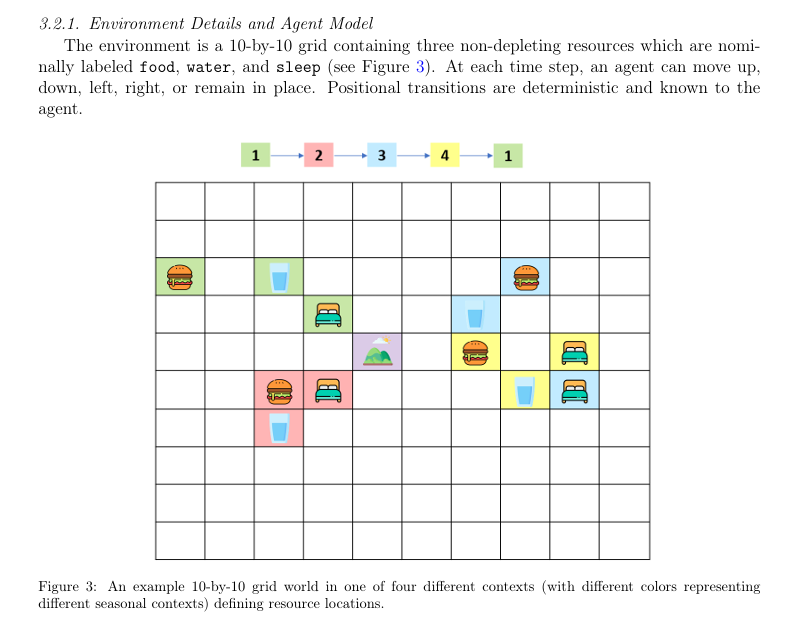 White paper figure 6